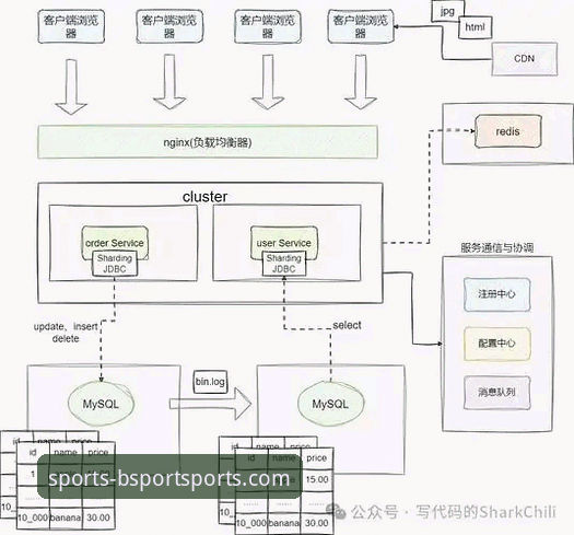揭秘BSport体育平台：流畅体验背后的技术架构与用户洞察
