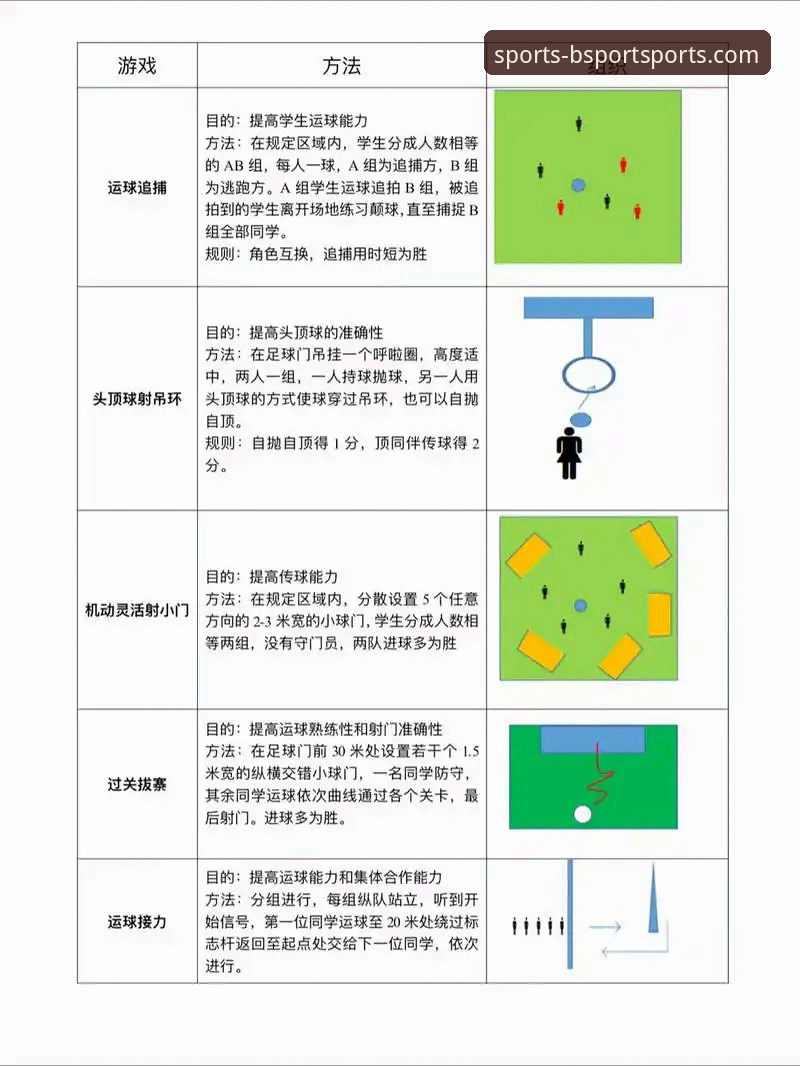BSport体育怎么用？3步解锁运动新世界的完整指南